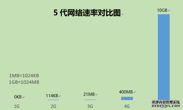 网络机顶盒频道